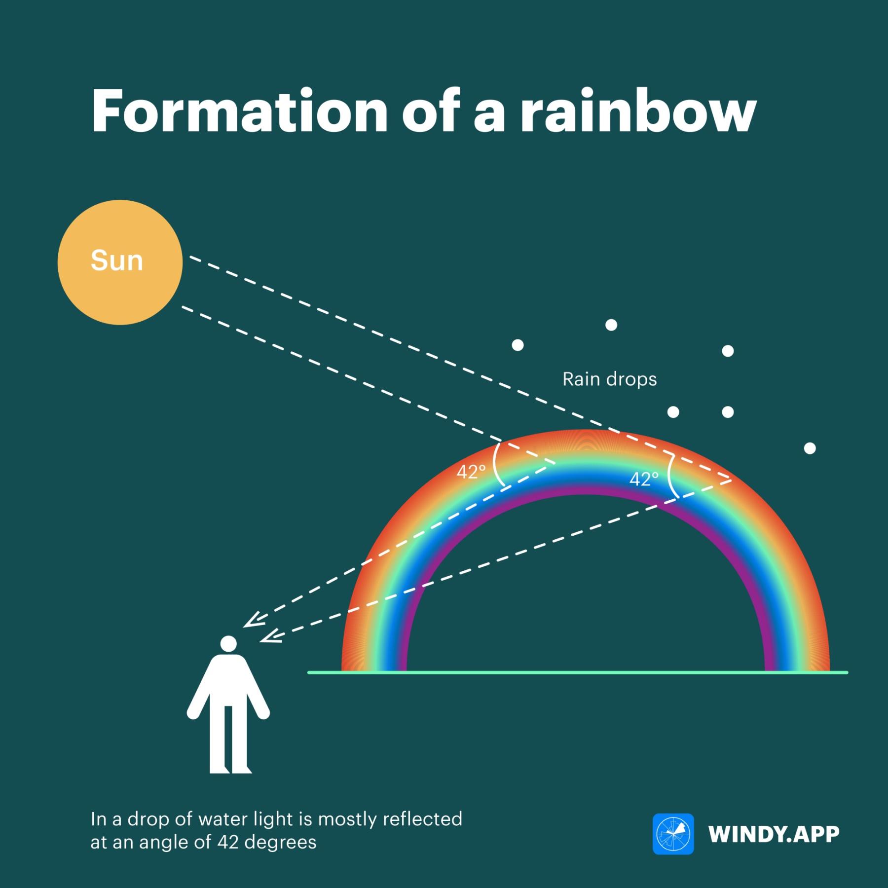 Why is the Sky Blue? (A Simple Guide for Parents to Explain)