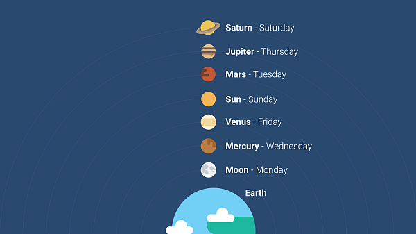 Why Does the Moon Seem to Follow Me in the Car?